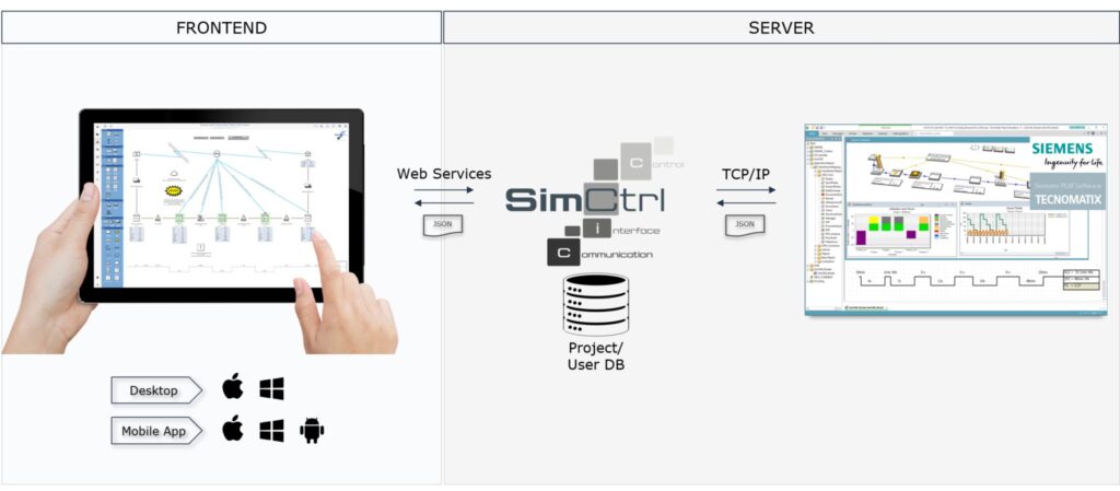 linkedin_simvsm_simulationen