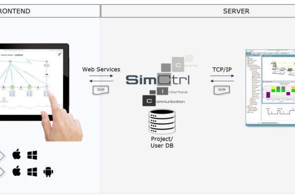 linkedin_simvsm_simulationen